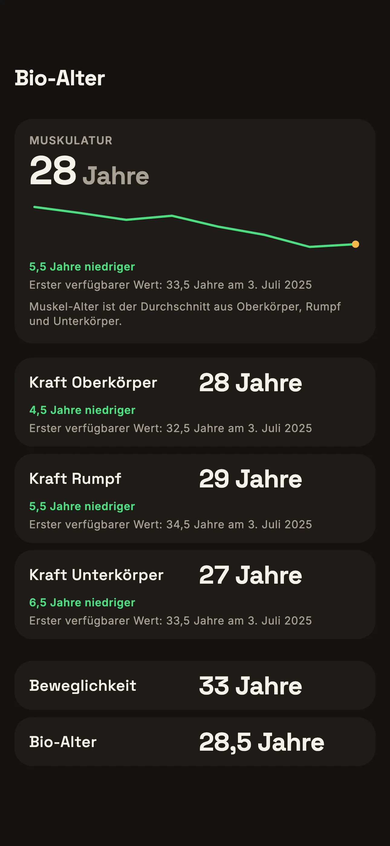 Verlauf des EGYM-Muskel-BioAge mit Messdaten