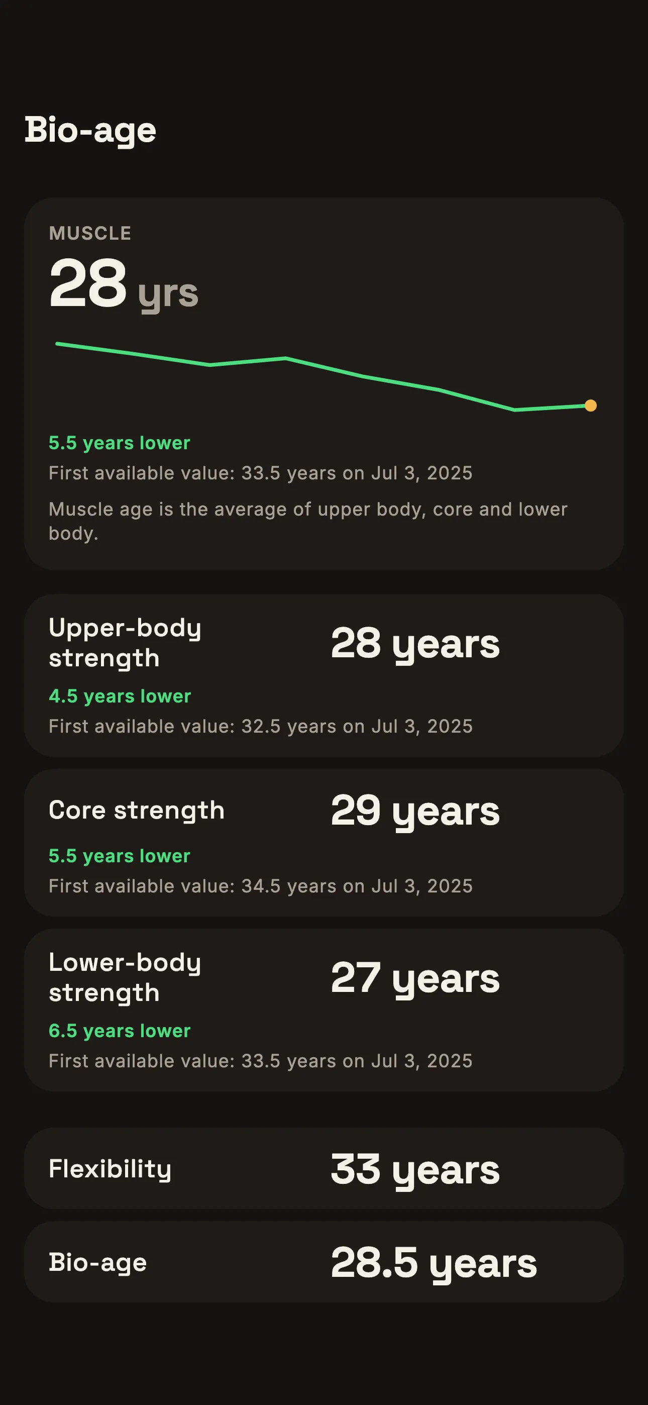 EGYM muscle BioAge history with measurement dates