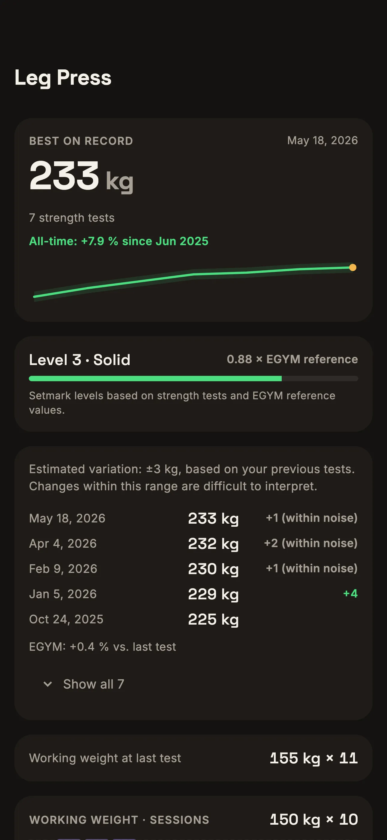 Machine history with dated strength tests and working weights