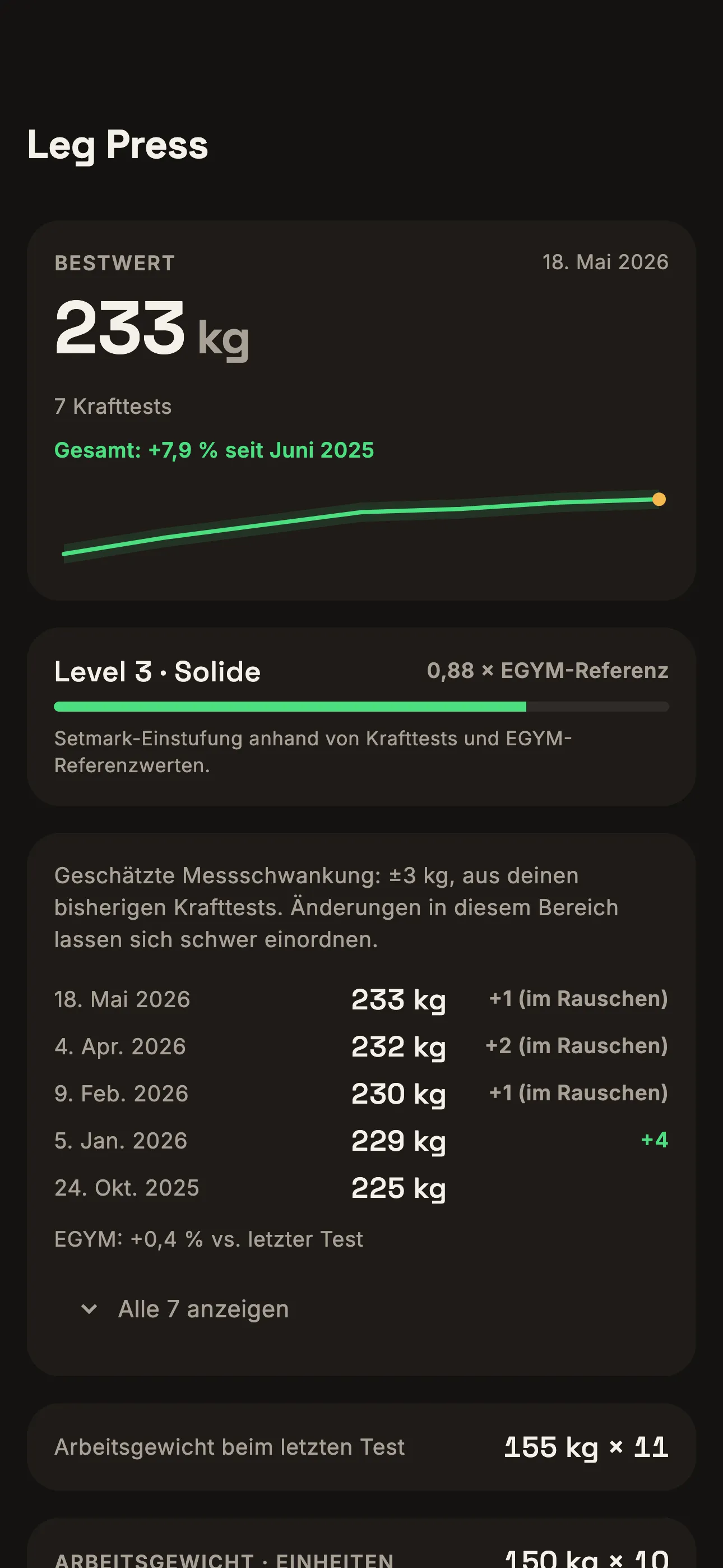 Geräteverlauf mit datierten Krafttests und Arbeitsgewichten