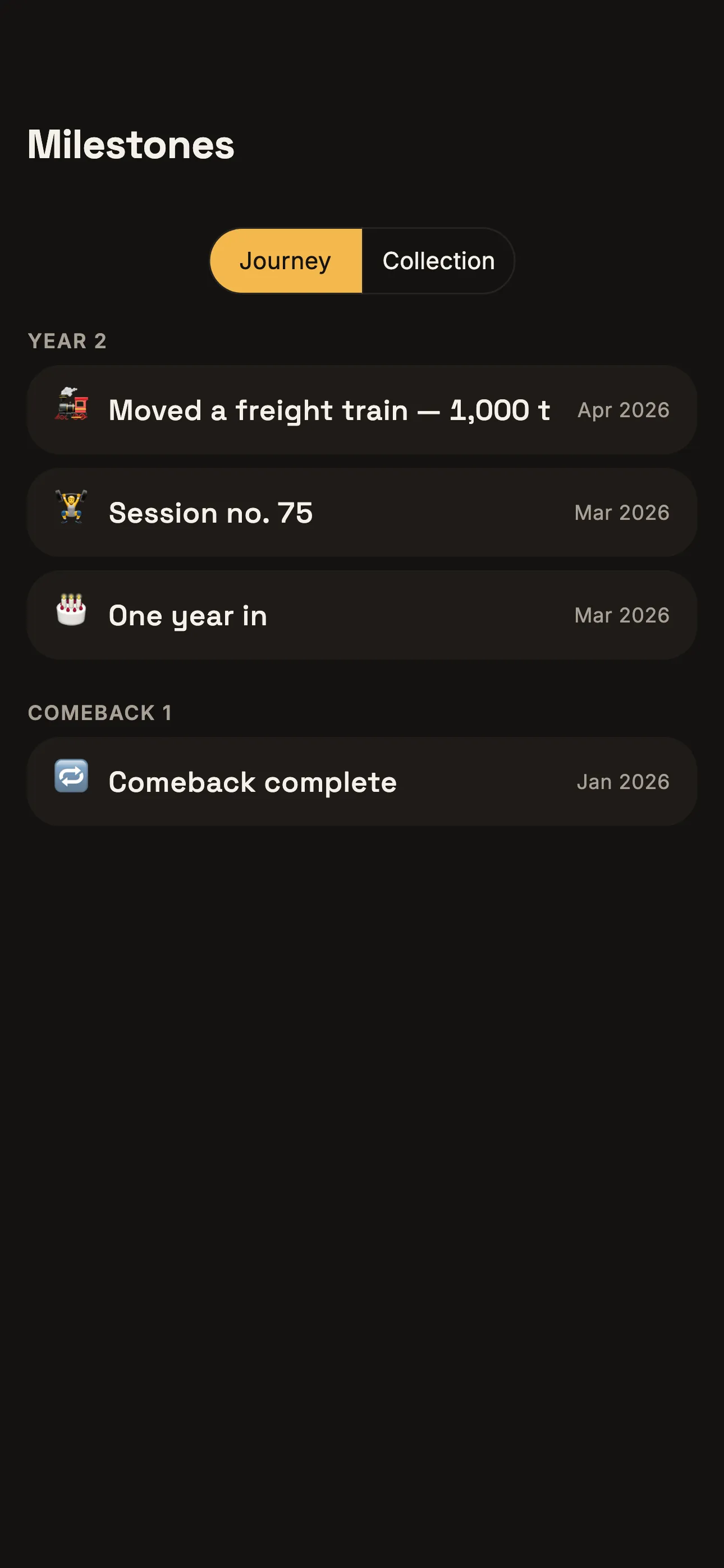 Milestones earned from recorded training