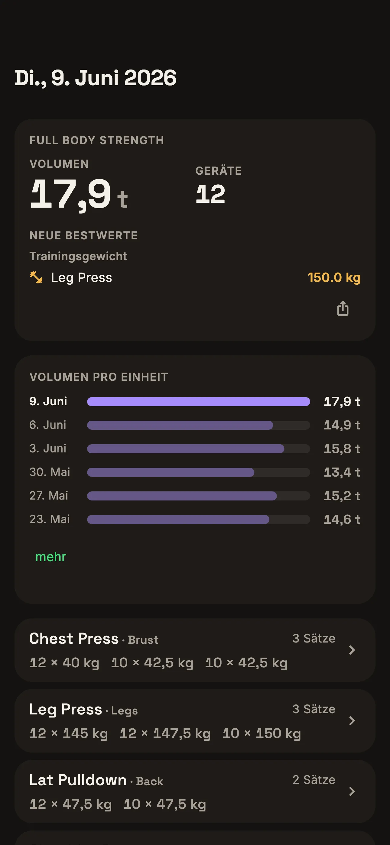 Trainingsübersicht mit Geräten, Sätzen und erfasstem Volumen