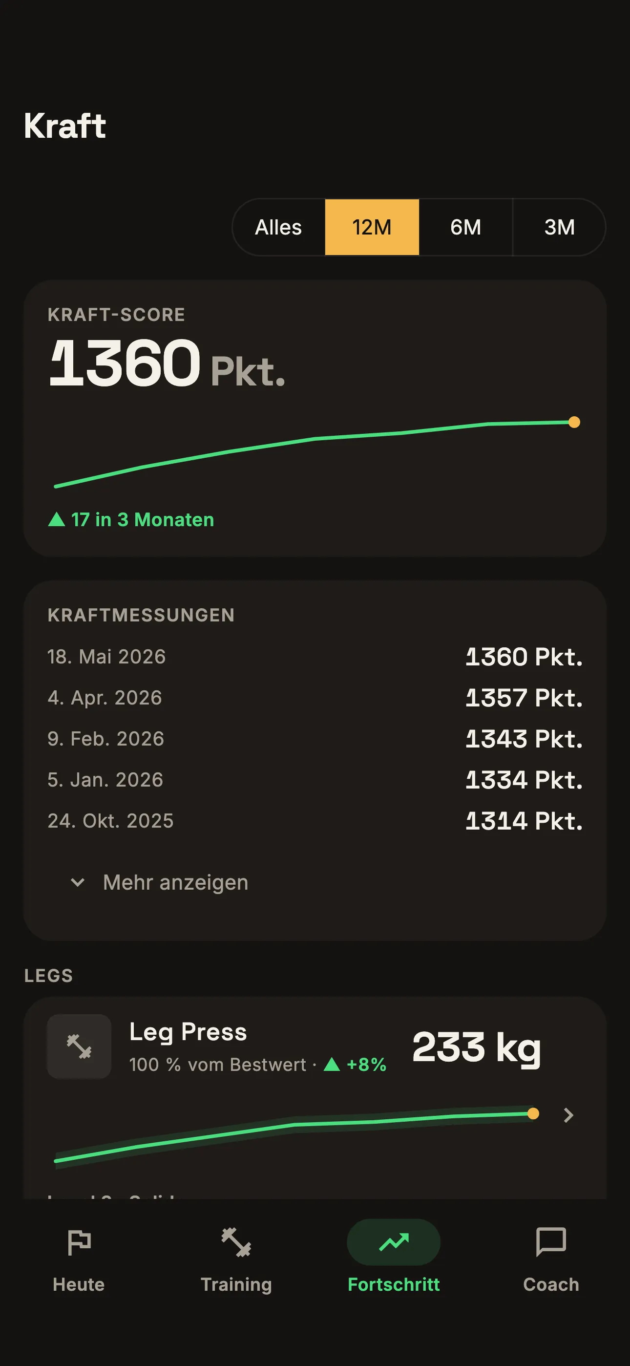 Kraftübersicht nach Körperregion und Gerät