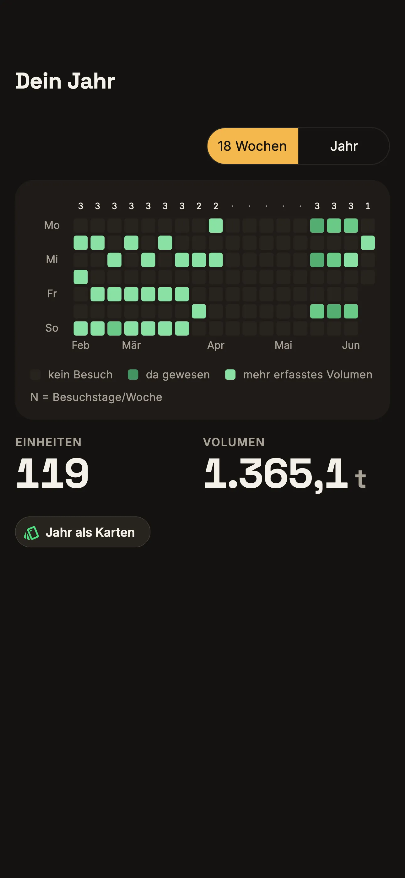 Kalender mit erfassten Trainingstagen und geplanten Pausen
